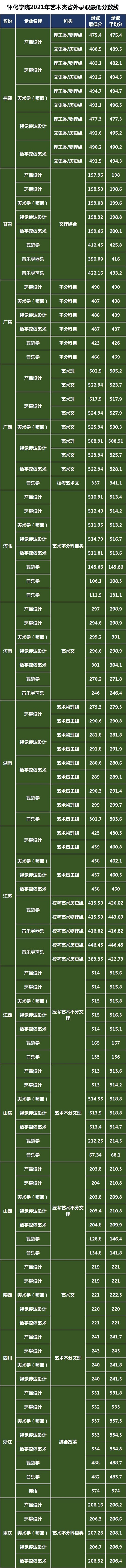 晋中学院是二本吗-（晋中学院是几本）
