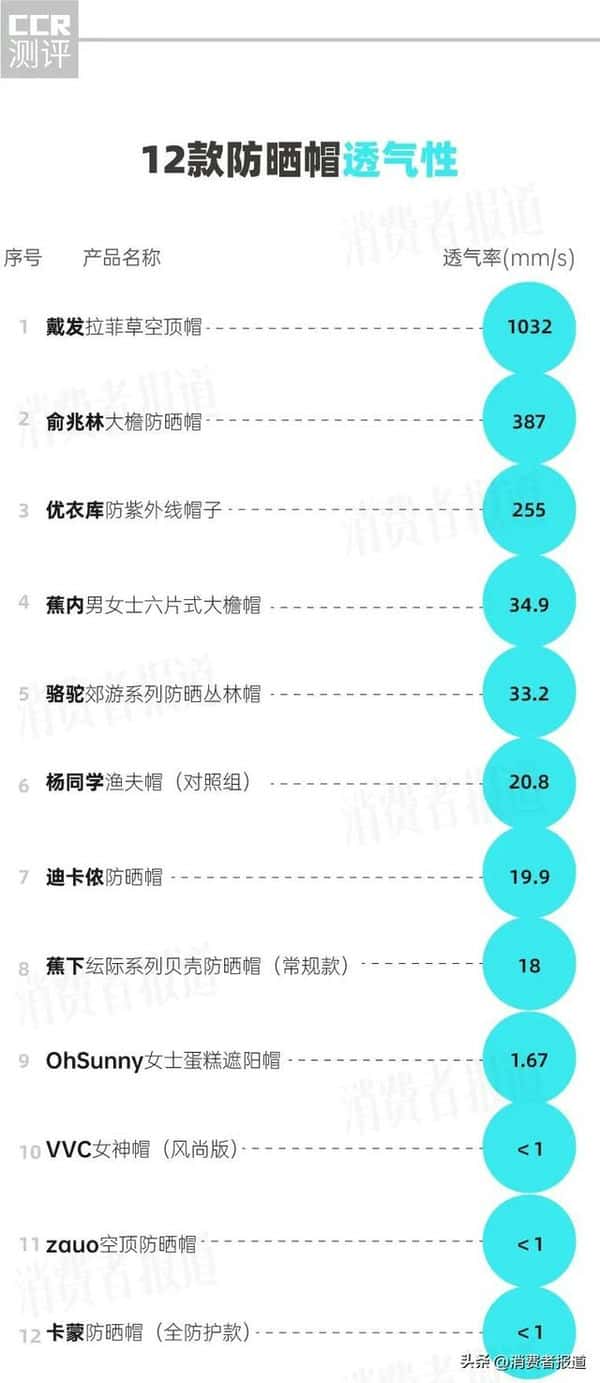 户外遮阳帽什么牌子好（防晒帽哪个牌子的防晒效果好）
