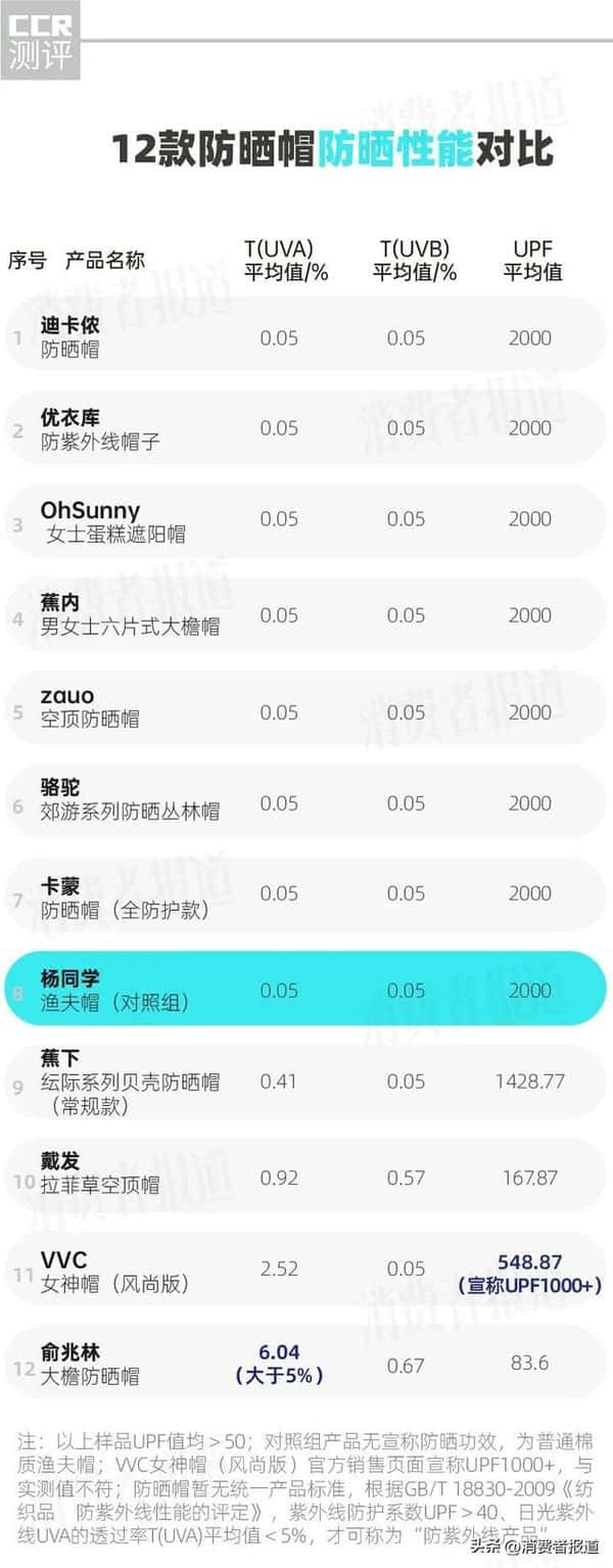户外遮阳帽什么牌子好（防晒帽哪个牌子的防晒效果好）