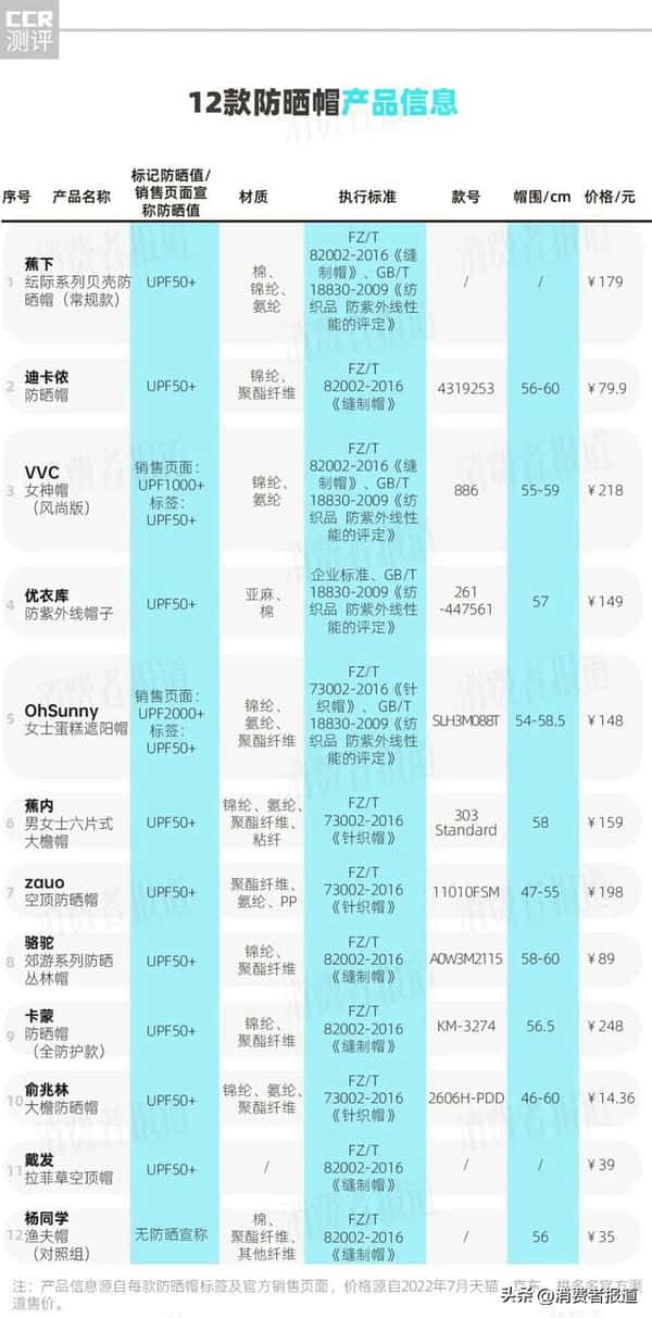户外遮阳帽什么牌子好（防晒帽哪个牌子的防晒效果好）