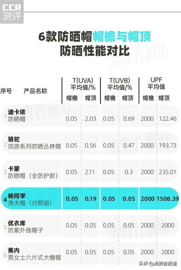户外遮阳帽什么牌子好（防晒帽哪个牌子的防晒效果好）