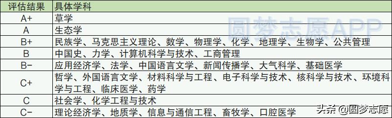 兰州大学是985大学里最好考的吗（兰州大学在哪里个城市）