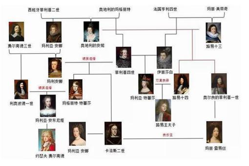 哈布斯堡家族是如何征服欧洲的?使用了哪些手段?