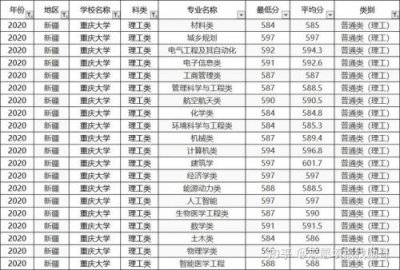 ​重庆大学录取查询入口2023(重庆理工大学录取查询)