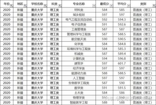 重庆大学录取查询入口2023(重庆理工大学录取查询)-第1张图片-