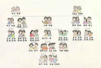 ​太姥姥指的是什么(太姥姥和老姥姥的区别)