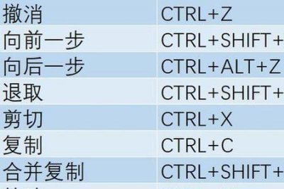 ​ps羽化的快捷键是什么