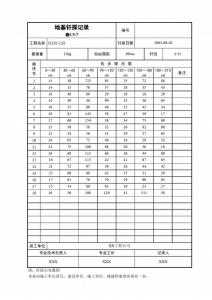 ​地基钎探是什么？与地质勘察有什么不同？资料应该怎么收集？