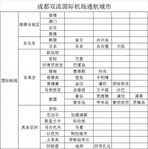 ​四川居然有这么多机场？最全四川机场盘点