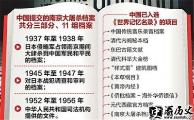 ​南京大屠杀申遗有何重大意义