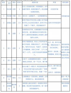 ​分镜头剧本格式怎么写（短视频分镜头剧本参考格式大全）