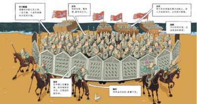 ​古代军队阵法却月阵的真实战斗力如何
