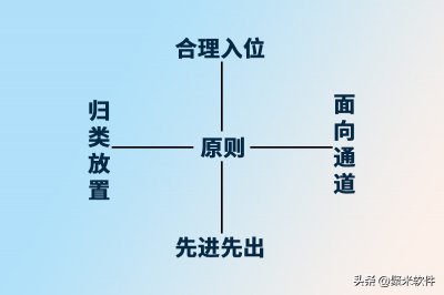 ​仓库管理职责与工作任务 ，怎么做好管理工作？