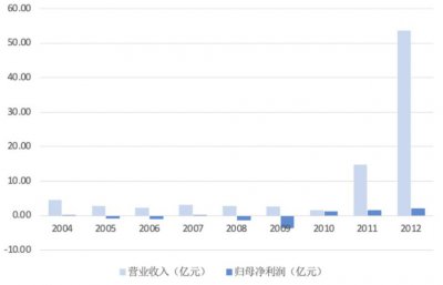 ​搭上「华为概念」，均胜电子股价为何还是哑火？