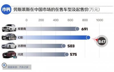 ​中国网红疯抢劳斯莱斯