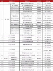 ​上海外来人员综合保险查询(上海外来人员综合保险查询官网)