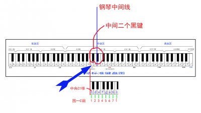 ​钢琴五线谱快速记忆法