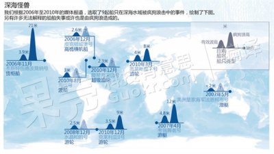 ​深海的真正怪兽是它：滔天巨浪