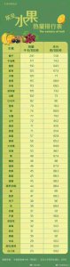 ​桃子热量(转发收藏 一份水果热量排行榜)