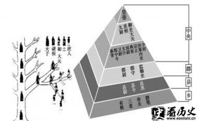 ​分封制的特点到底是什么