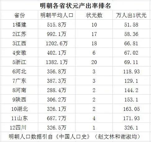 明朝一个县有多少人口