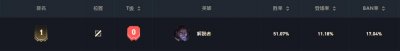 ​塞拉斯出装思路灵活多变（既能打控制又能当刺客）