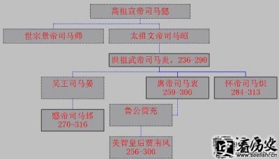 ​西晋八王之乱楚王是谁 西晋八王之乱赵王是谁 西晋八王之乱爆发的