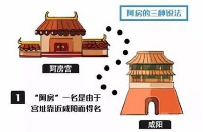 ​秦始皇在咸阳建造的宫殿，为什么取名为阿房宫？