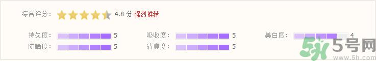 安耐晒防晒霜怎么样?资生堂安耐晒防晒霜好用吗?