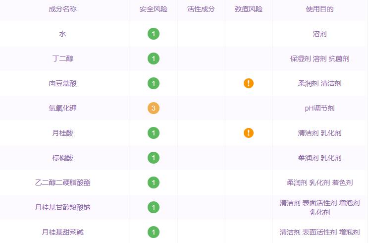 艾杜纱洗面奶是皂基吗 艾杜纱洗面奶能卸彩妆吗