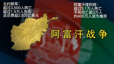 ​美国打阿富汗是哪一年开始（美国入侵阿富汗的原因）