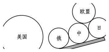 二战时，假如是德国取得了胜利，世界将会怎样？看完别不信