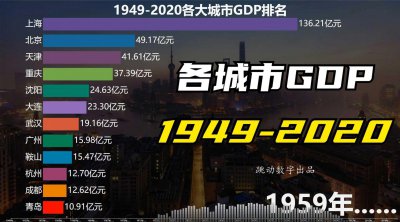 ​1949-2020年中国各城市GDP排行