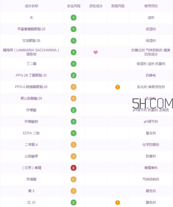 海蓝之谜醒肤水怎么样_海蓝之谜醒肤水好用吗