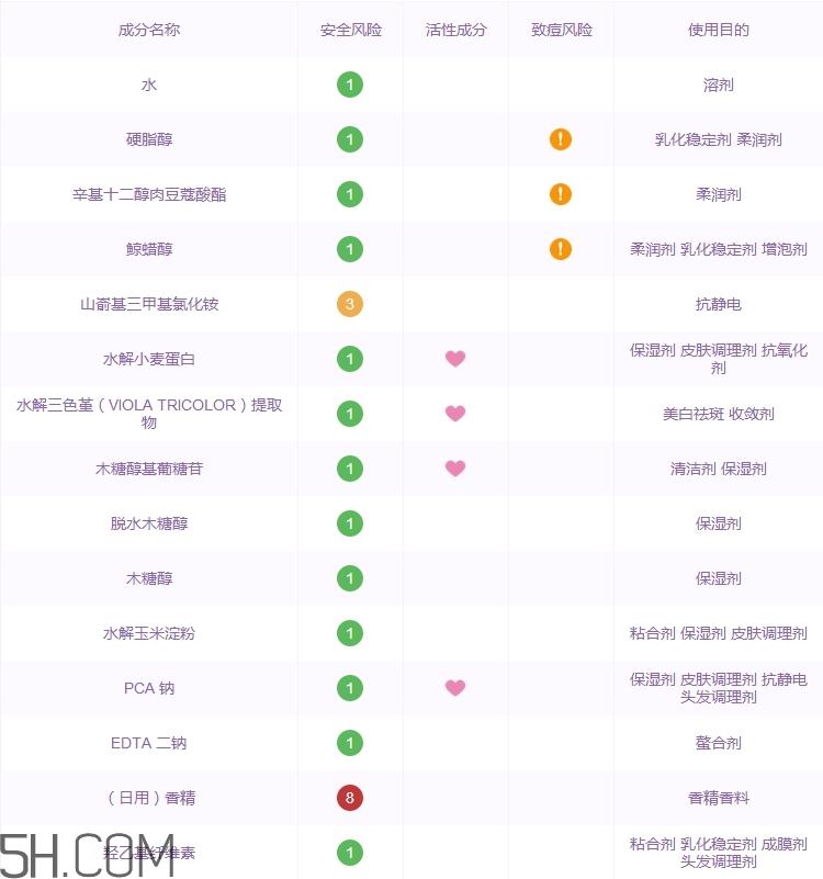 滋源小麦蛋白洗发水怎么样_好用吗
