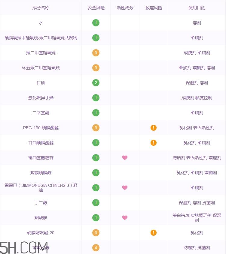 格兰玛弗兰眼霜怎么样_格兰玛弗兰眼霜好用吗