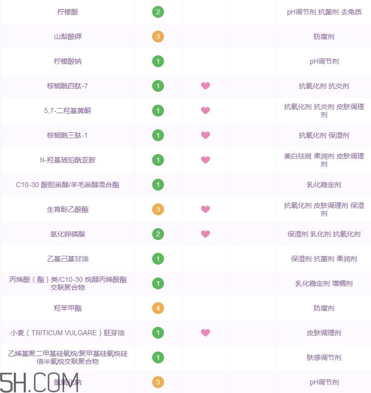 格兰玛弗兰眼霜怎么样_格兰玛弗兰眼霜好用吗