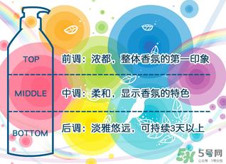 爱敬洗发水真假 爱敬洗发水真假对比