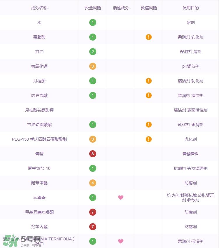 诗婷露雅坚果洁面乳怎么样_好用吗