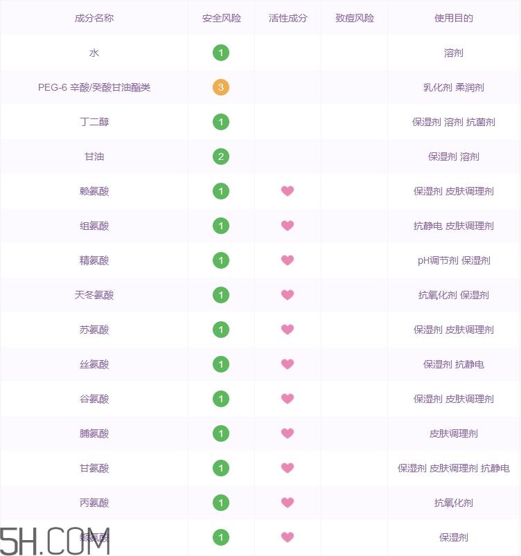 土家硒泥坊卸妆水好用吗_土家硒泥坊卸妆水评测