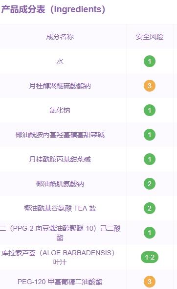 倩碧洗面奶是不是皂基？倩碧液体洁面皂是氨基酸吗