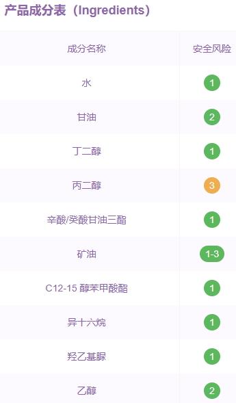 温碧泉适合孕妇使用吗？温碧泉成分