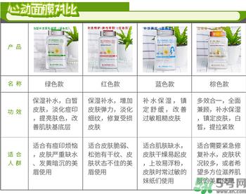 dermabio心动面膜有几种颜色?
