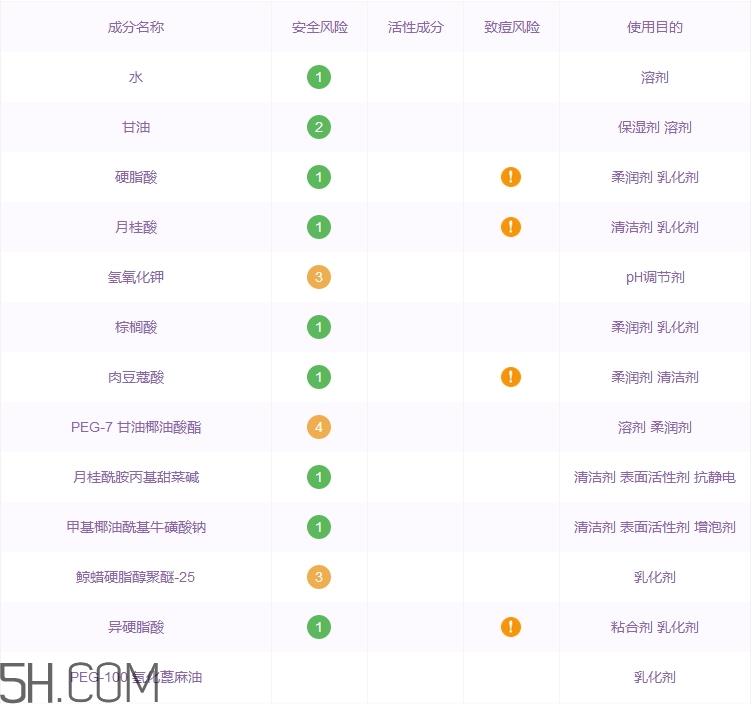 吾杰洗面奶怎么样_吾杰洗面奶多少钱