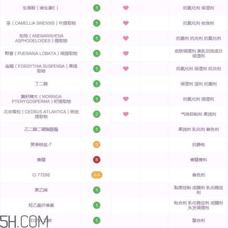 吾杰洗面奶怎么样_吾杰洗面奶多少钱