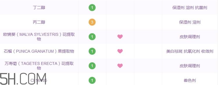 欧诗漫洗面奶怎么样_欧诗漫洗面奶多少钱