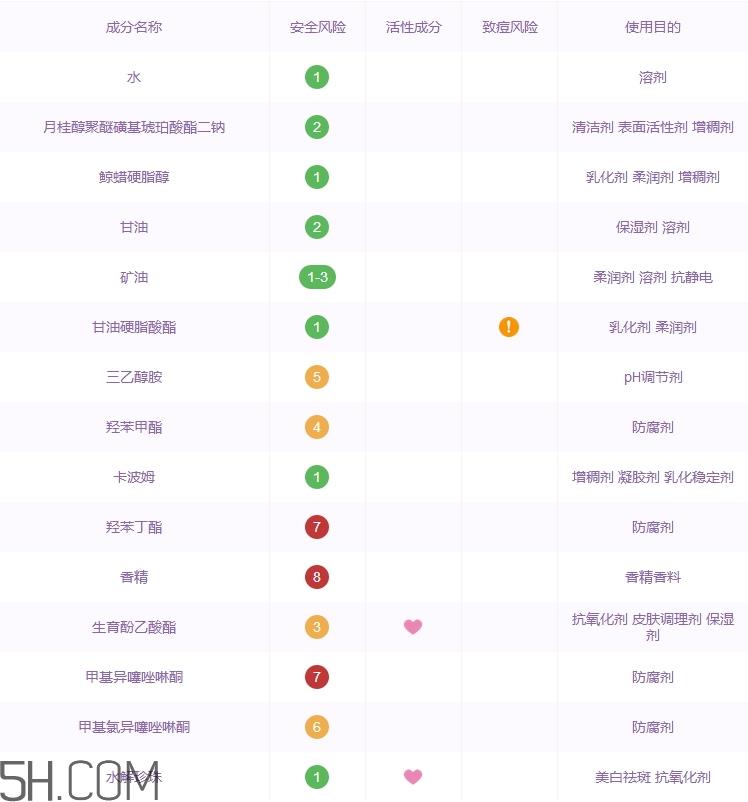 欧诗漫洗面奶怎么样_欧诗漫洗面奶多少钱