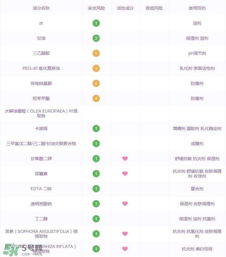 欧珀兰黛橄榄青春蛋白面霜多少钱_专柜价格
