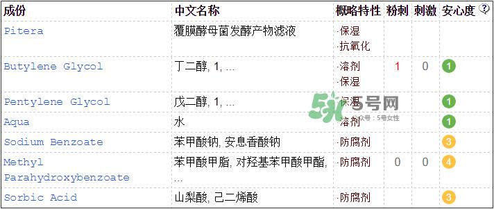 sk2神仙水保质期是多久 sk2神仙水成分表