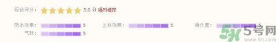 ​kiko口红怎么样?kiko口红好用吗?